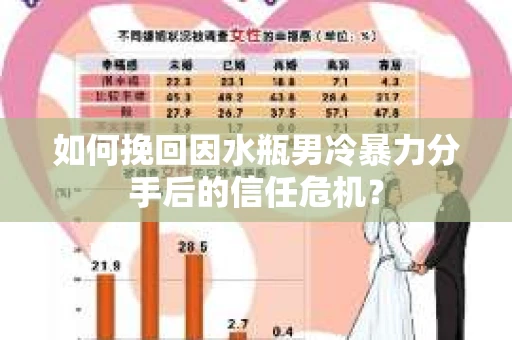 如何挽回因水瓶男冷暴力分手后的信任危机？